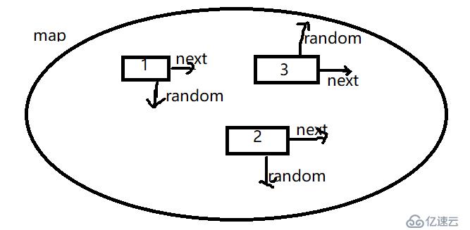复杂链表的复制（一道算法题）