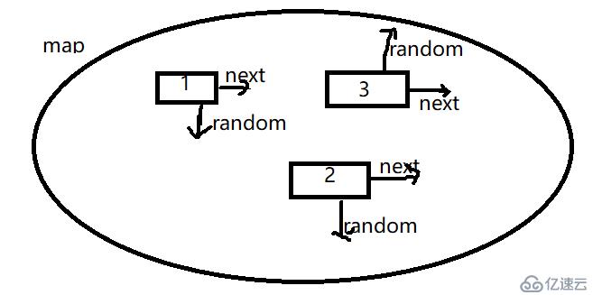 復(fù)雜鏈表的復(fù)制（一道算法題）