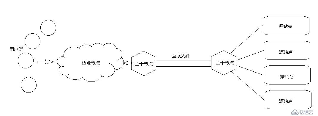 万人直播网络架构与CDN网络