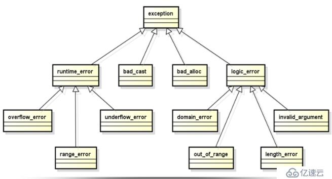 C++语言学习（十八）——异常处理