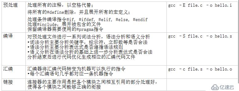 C语言的编译预处理