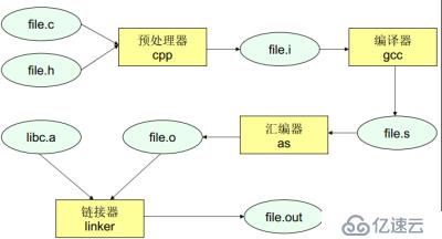 C語言的編譯預處理