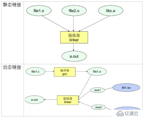 C語言的編譯預處理