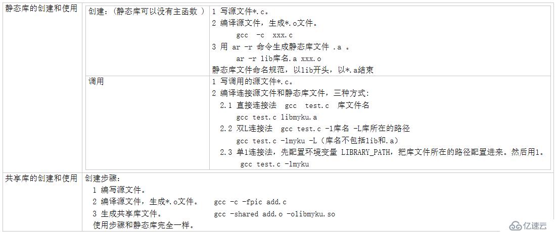 C語言的編譯預處理