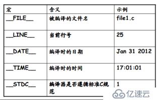 C语言的编译预处理