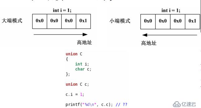 C语言关键字及运算符操作