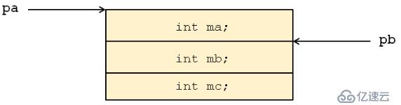 C++语言学习（十六）——多继承