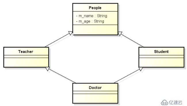 C++语言学习（十六）——多继承