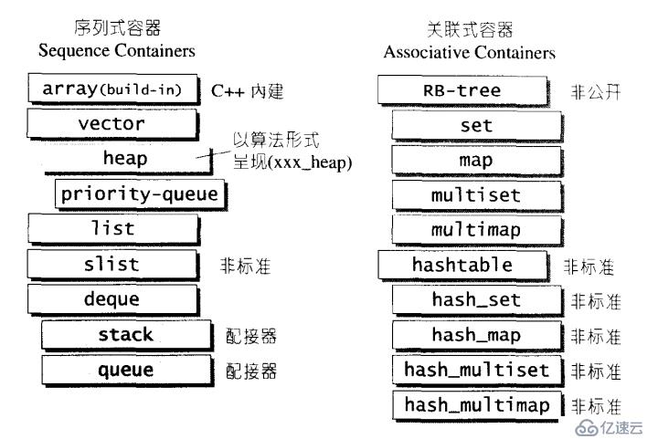 STL知识点总结