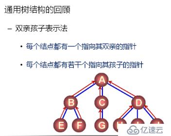 1 数据结构(13)_二叉树的概念及常用操作实现