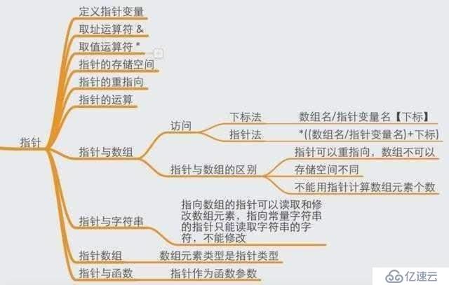 神奇的C語(yǔ)言，這才是C語(yǔ)言大牛操作，作為面試題，怕是秒殺眾人