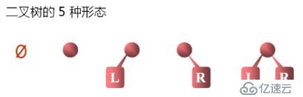 1 數(shù)據(jù)結(jié)構(gòu)(13)_二叉樹的概念及常用操作實現(xiàn)