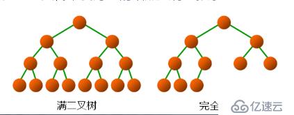 1 數(shù)據(jù)結(jié)構(gòu)(13)_二叉樹的概念及常用操作實現(xiàn)