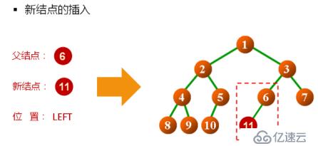 1 數(shù)據(jù)結(jié)構(gòu)(13)_二叉樹的概念及常用操作實現(xiàn)