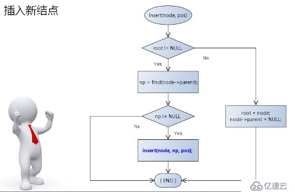 1 数据结构(13)_二叉树的概念及常用操作实现