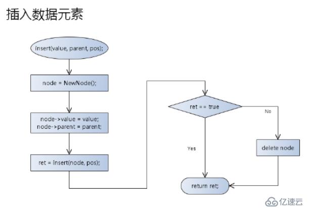 1 数据结构(13)_二叉树的概念及常用操作实现