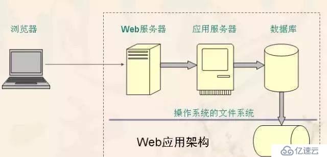 学会了C语言可以开发出很多东西吗？