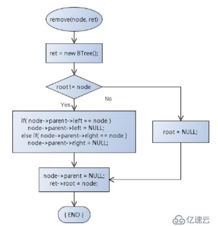 1 數(shù)據(jù)結(jié)構(gòu)(13)_二叉樹的概念及常用操作實現(xiàn)