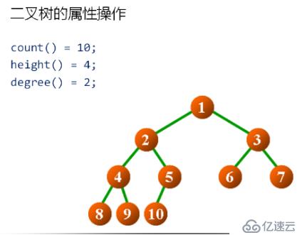 1 数据结构(13)_二叉树的概念及常用操作实现