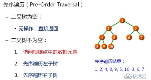 1 数据结构(13)_二叉树的概念及常用操作实现