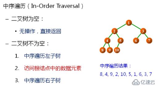 1 数据结构(13)_二叉树的概念及常用操作实现