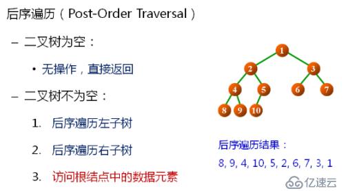 1 数据结构(13)_二叉树的概念及常用操作实现