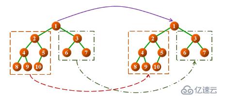 1 數(shù)據(jù)結(jié)構(gòu)(13)_二叉樹的概念及常用操作實現(xiàn)