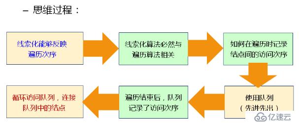 1 數(shù)據(jù)結(jié)構(gòu)(13)_二叉樹的概念及常用操作實現(xiàn)