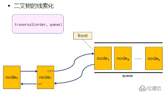 1 數(shù)據(jù)結(jié)構(gòu)(13)_二叉樹的概念及常用操作實現(xiàn)