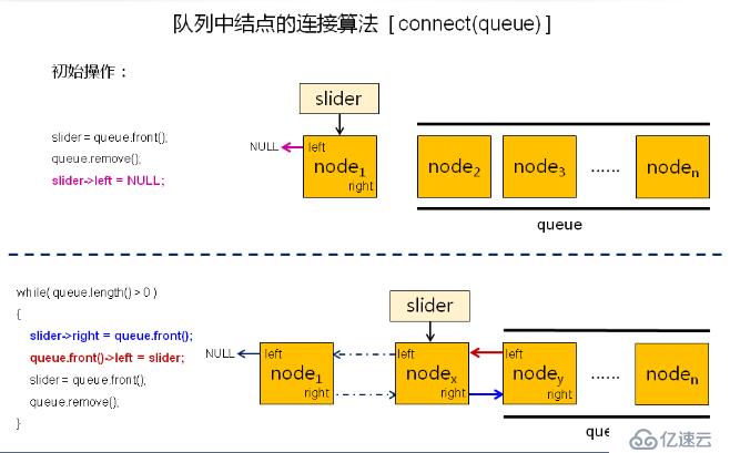 1 數(shù)據(jù)結(jié)構(gòu)(13)_二叉樹的概念及常用操作實現(xiàn)