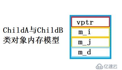 C++语言学习（十三）——C++对象模型分析