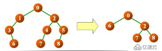 1 數(shù)據(jù)結(jié)構(gòu)(13)_二叉樹的概念及常用操作實現(xiàn)