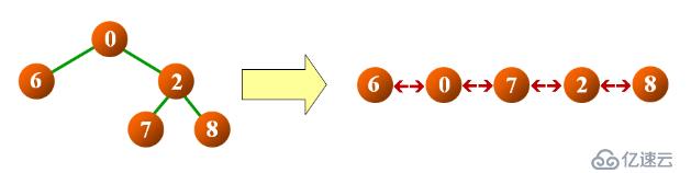 1 數(shù)據(jù)結(jié)構(gòu)(13)_二叉樹的概念及常用操作實現(xiàn)