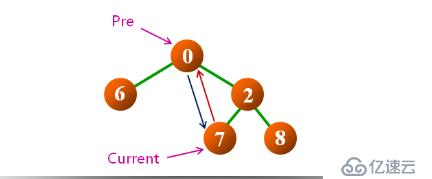 1 數(shù)據(jù)結(jié)構(gòu)(13)_二叉樹的概念及常用操作實現(xiàn)