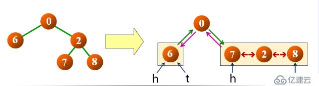 1 數(shù)據(jù)結(jié)構(gòu)(13)_二叉樹的概念及常用操作實現(xiàn)