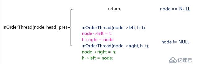 1 数据结构(13)_二叉树的概念及常用操作实现