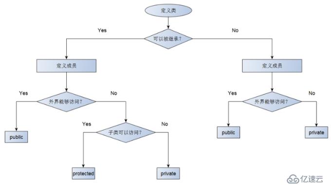 C++语言学习（十）——继承与派生