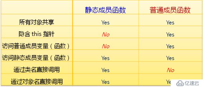 C++语言中类与对象是什么