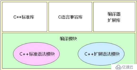 C++语言学习（九）——C++标准库简介