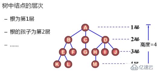 数据结构（12）_树的概念及通用树的实现