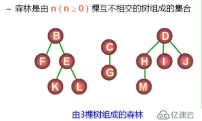 数据结构（12）_树的概念及通用树的实现