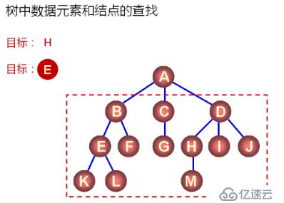 数据结构（12）_树的概念及通用树的实现