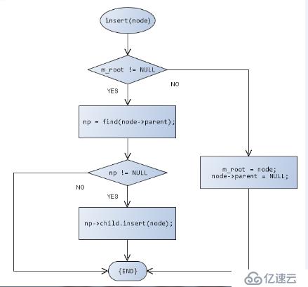 数据结构（12）_树的概念及通用树的实现