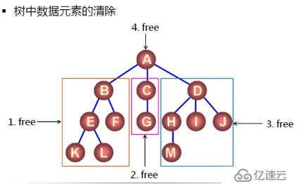 数据结构（12）_树的概念及通用树的实现