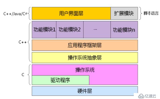 C++语言学习（一）——C++简介