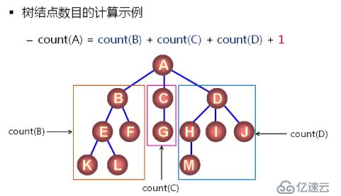 数据结构（12）_树的概念及通用树的实现