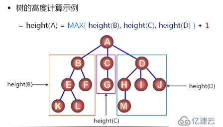 数据结构（12）_树的概念及通用树的实现