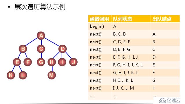 数据结构（12）_树的概念及通用树的实现