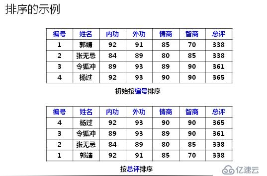 数据结构(11)_排序