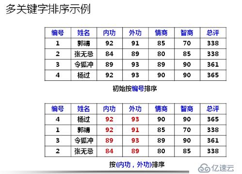 数据结构(11)_排序